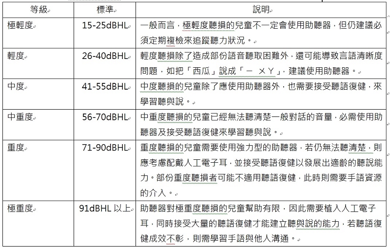 体验听损者听到的声音